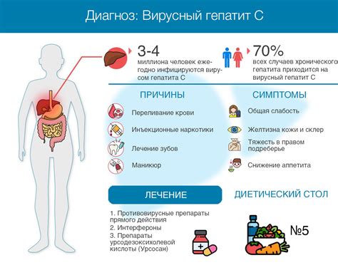 Профилактика и лечение заболеваний с использованием терапии ног у представителей мужского пола