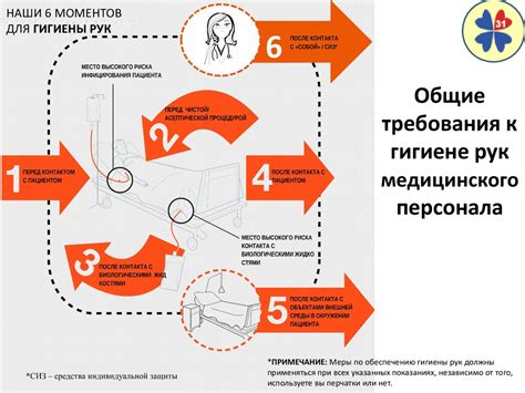 Профилактика передачи вредных микроорганизмов: гигиена рук