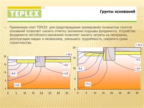 Профилактические методы предотвращения промерзания угла