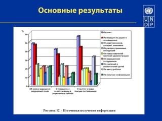 Процедура выдачи документации о последствиях чернобыльской катастрофы в Щекино