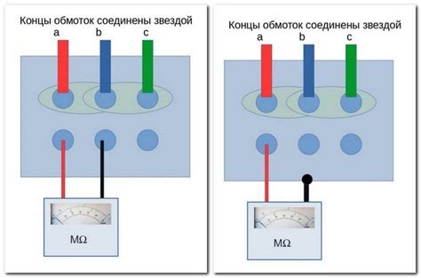 Процедура измерения сопротивления системы покрытия с подогревом
