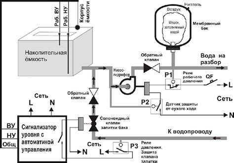 Процедура настройки работы с датчиком управления клапанами при монтаже