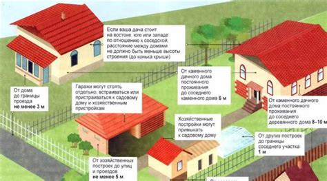 Процедура оформления дополнительных построек на участке: основные нюансы