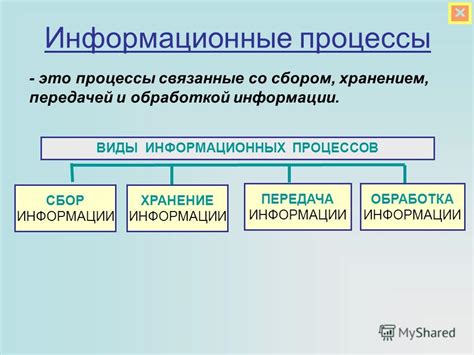 Процедура оформления и передачи информации