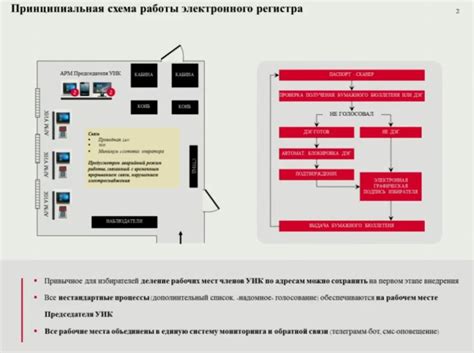 Процедура получения бюллетеня: важная информация для вас