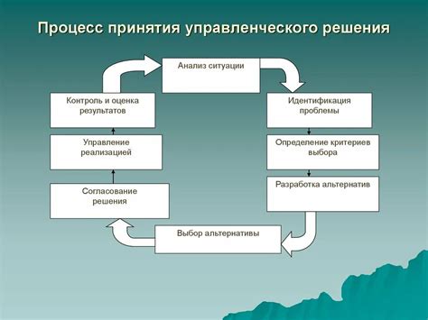 Процедура принятия в обители: основные варианты и предпосылки