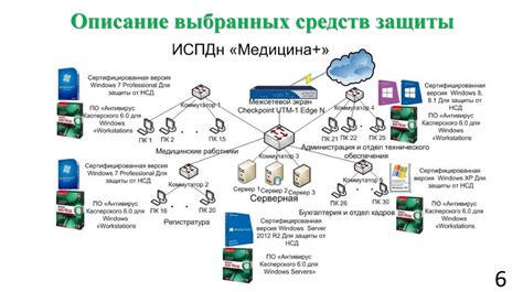 Процедура удаления данных в специализированной государственной информационной системе