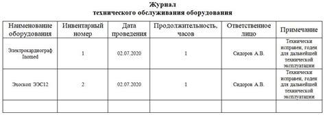 Процедура установки и технического обслуживания сигнальных барьеров