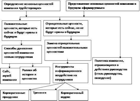 Процедура формирования трудового документа в организационной среде