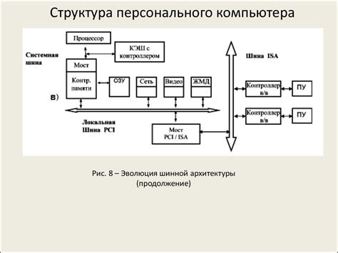 Процессор и повышение производительности