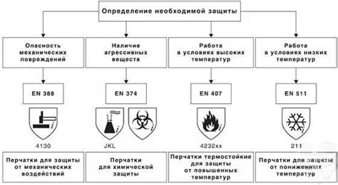 Процессы и механизмы действия защитных свойств первой группы огнезащиты