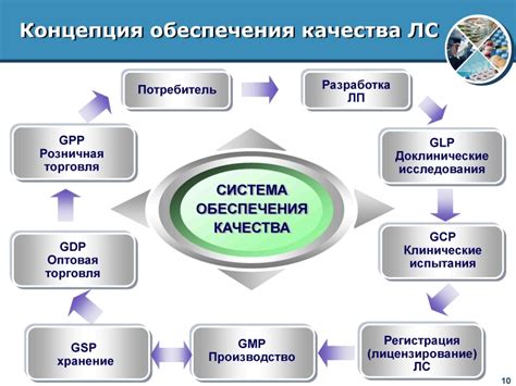 Процессы обеспечения качества: здоровье потребителей на первом месте