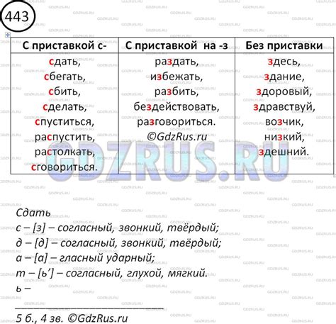 Процессы слияния и изменения звуков в словах с приставкой "пот"