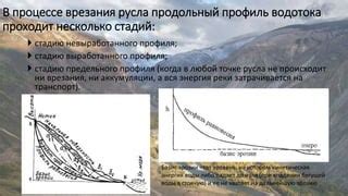 Процессы формирования водотока Камы: исходный уровень и характеристики