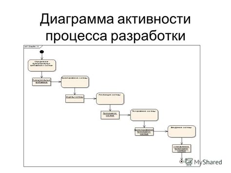 Процесс актуализации программной базы