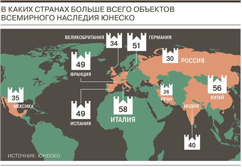 Процесс включения комплексов в список Всемирного наследия ЮНЕСКО