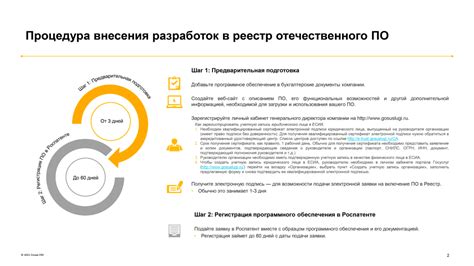 Процесс включения поставщика в реестр непорядочных компаний