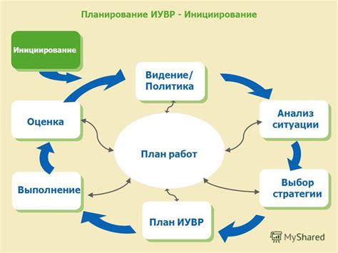 Процесс выбора пути к психологической поддержке: инициирование этапа поиска