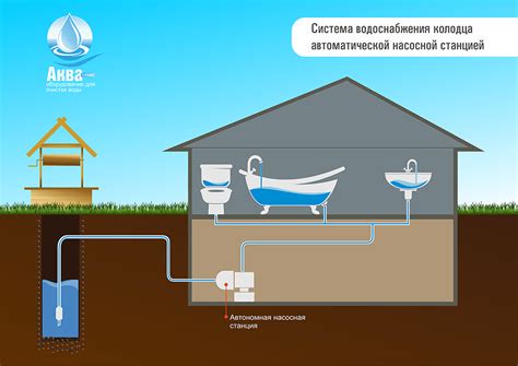 Процесс доставки воды из источника в ваш дом