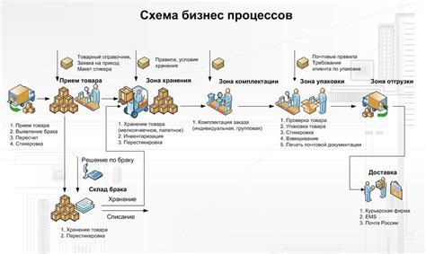 Процесс доставки и осмотр содержимого посылки