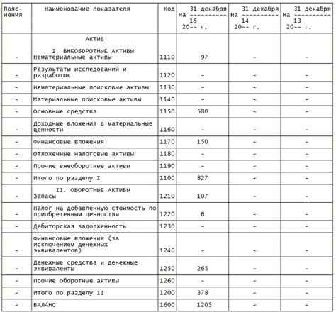 Процесс заполнения раздела "Активы" баланса с использованием 84 счета