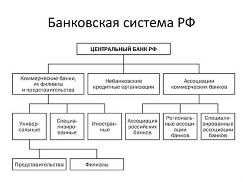 Процесс и обязательства банковской организации: внимание к деталям