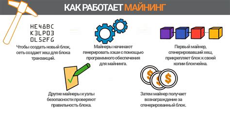 Процесс майнинга и энергетическая эффективность биткоина