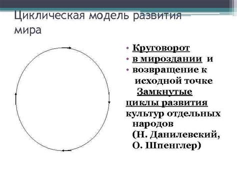 Процесс осознания и принятия: возвращение к исходной точке