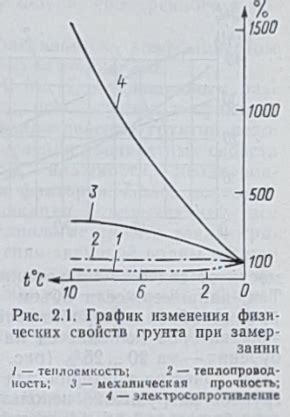 Процесс оттаивания замороженного свино-телячьего жира