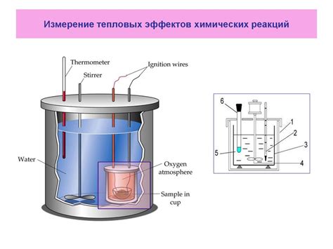 Процесс охлаждения воды в специальном сосуде для измерения тепловых эффектов