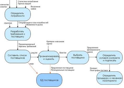 Процесс оценки и протоколы безопасности