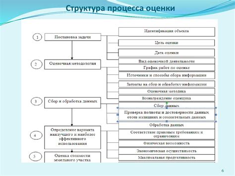 Процесс оценки стоимости детской коляски