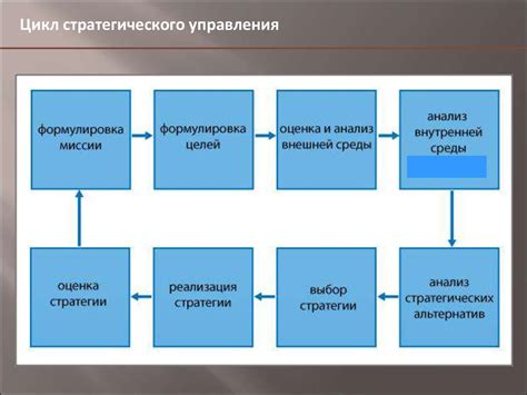Процесс подтверждения отраслевой классификации: ключевые этапы