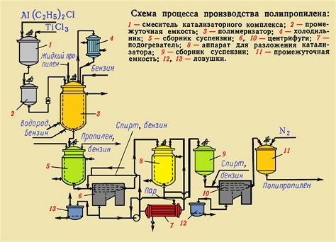 Процесс получения виноматериала