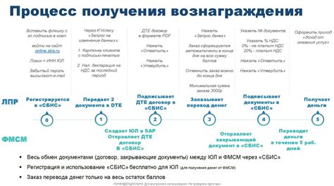 Процесс получения вознаграждения за утилизацию бумажного материала в столице Татарстана