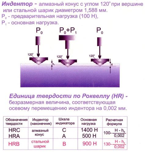 Процесс приготовления пенки из жидкости в специальном приборе: шаги и параметры