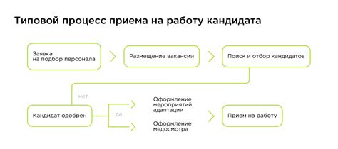 Процесс приема и классификации подержанных аккумуляторов