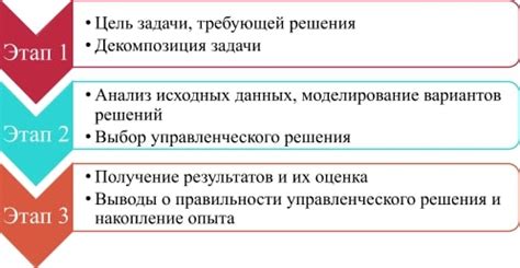 Процесс принятия решений о включении в РНП: ключевые этапы