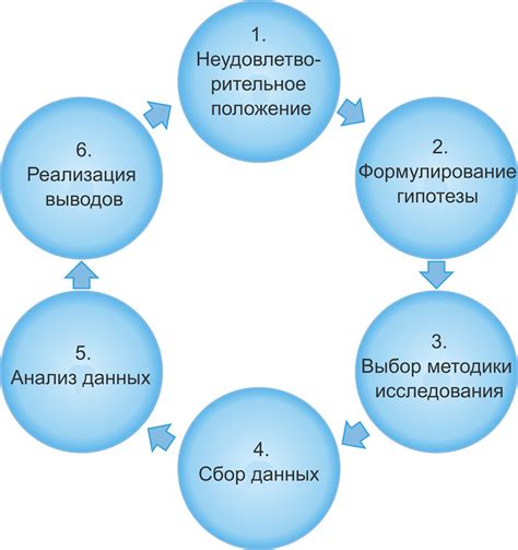 Процесс прохождения исследования: поэтапная схема