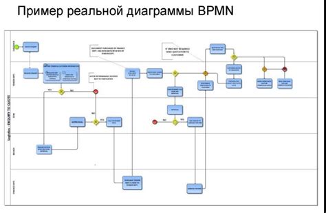 Процесс прохождения таможни и расчёт налогов