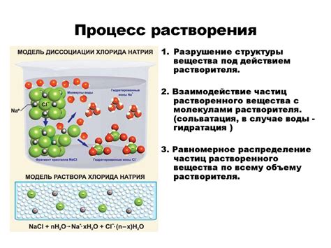 Процесс растворения соли: понимание и особенности