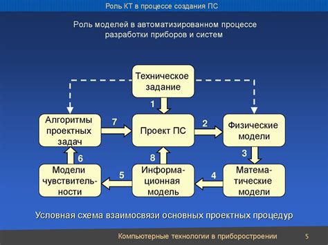 Процесс сбора данных для составления технического задания