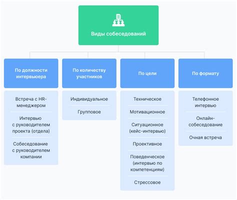 Процесс собеседования: оптимальное поведение и предвидение итогов