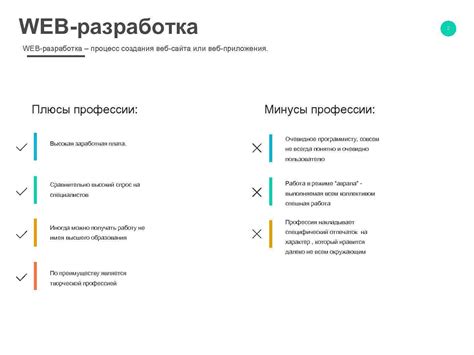 Процесс создания веб-сайта или веб-приложения