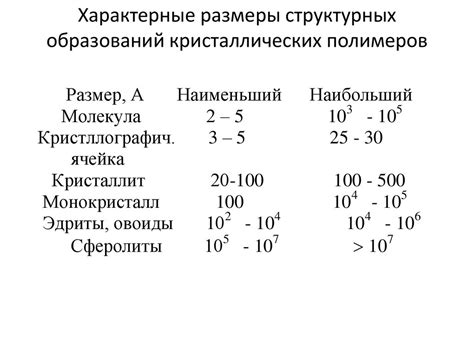 Процесс становления и возрастания кристаллических образований