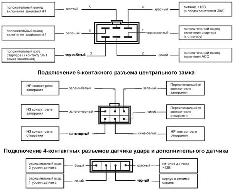 Процесс установки сигнализации на автомобиль ВАЗ 2112