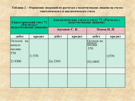 Процесс учета операций на счете 111: отражение финансовых транзакций