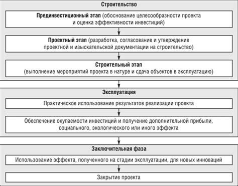 Процесс эпизодов: стадии и особенности