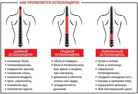 Прочие причины поясничной боли, отличные от схваток