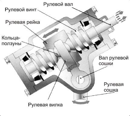 Прочность и надежность механизма стабилизации